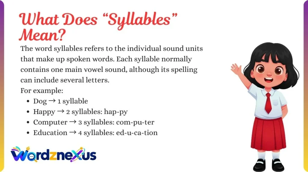 What Does “Syllables” Mean?
